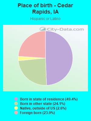 Place of birth - Cedar Rapids, IA