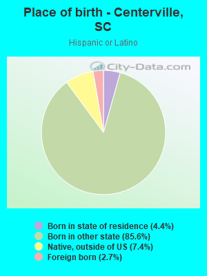 Place of birth - Centerville, SC