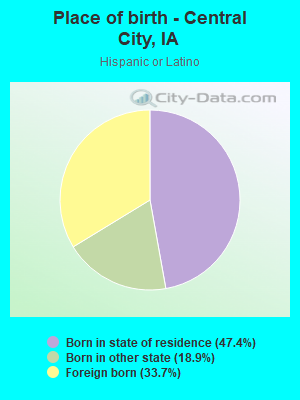 Place of birth - Central City, IA