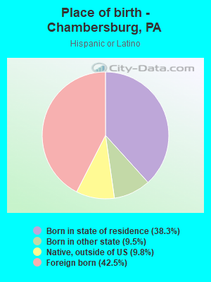 Place of birth - Chambersburg, PA