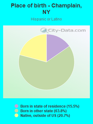 Place of birth - Champlain, NY