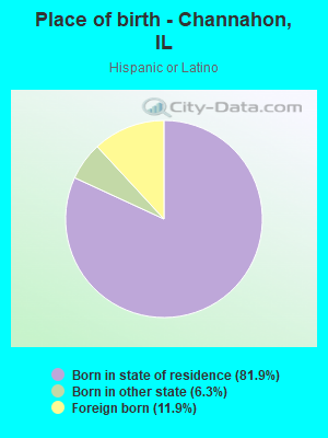 Place of birth - Channahon, IL