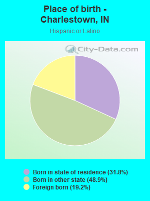 Place of birth - Charlestown, IN