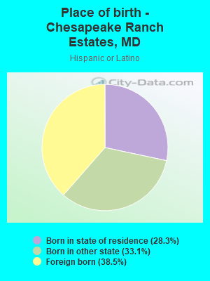 Place of birth - Chesapeake Ranch Estates, MD