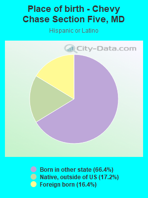 Place of birth - Chevy Chase Section Five, MD