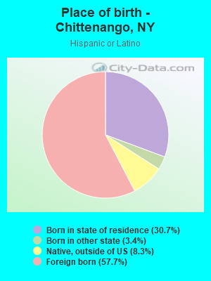 Place of birth - Chittenango, NY