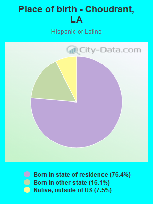 Place of birth - Choudrant, LA