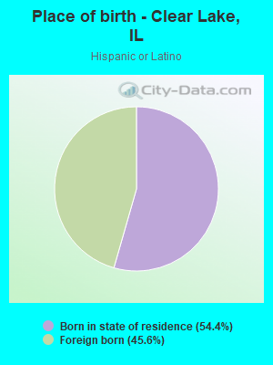 Place of birth - Clear Lake, IL