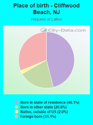 Place of birth - Cliffwood Beach, NJ