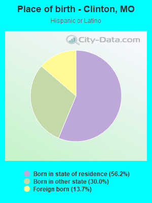 Place of birth - Clinton, MO