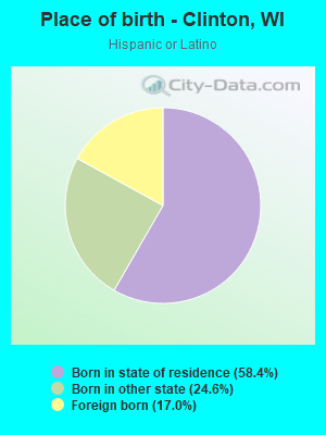 Place of birth - Clinton, WI