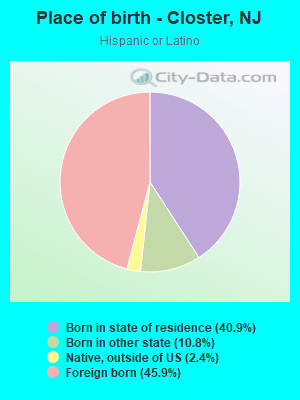 Place of birth - Closter, NJ