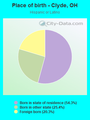 Place of birth - Clyde, OH