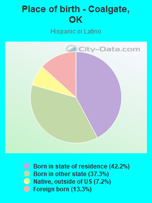 Place of birth - Coalgate, OK