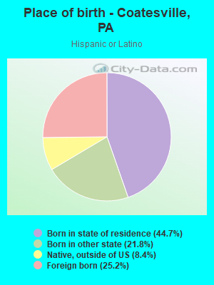 Place of birth - Coatesville, PA