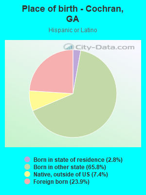 Place of birth - Cochran, GA