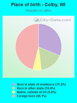 Place of birth - Colby, WI