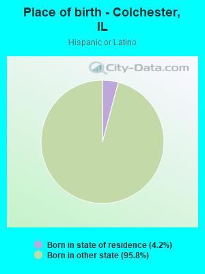 Place of birth - Colchester, IL