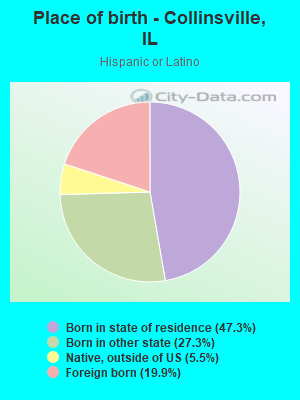 Place of birth - Collinsville, IL