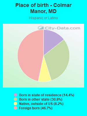 Place of birth - Colmar Manor, MD