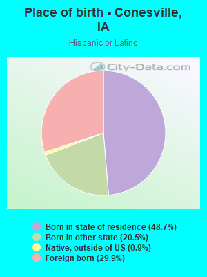 Place of birth - Conesville, IA