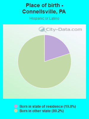 Place of birth - Connellsville, PA