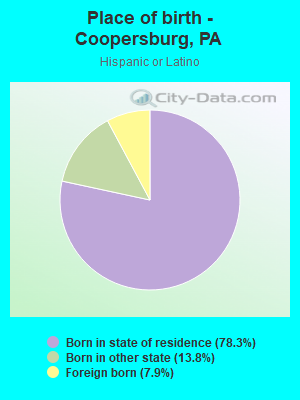 Place of birth - Coopersburg, PA