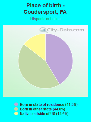 Place of birth - Coudersport, PA