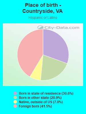 Place of birth - Countryside, VA