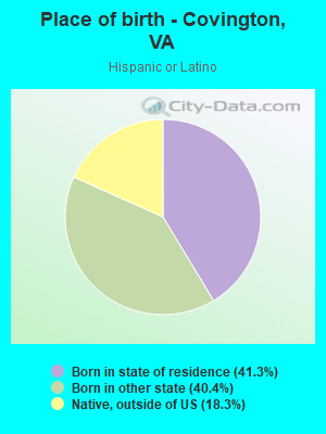 Place of birth - Covington, VA