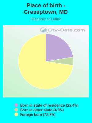 Place of birth - Cresaptown, MD