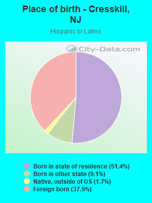 Place of birth - Cresskill, NJ