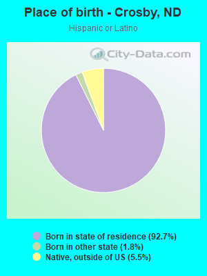 Place of birth - Crosby, ND