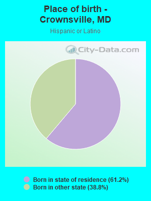 Place of birth - Crownsville, MD