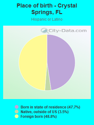 Place of birth - Crystal Springs, FL