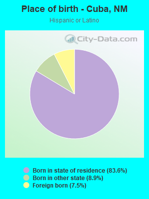 Place of birth - Cuba, NM