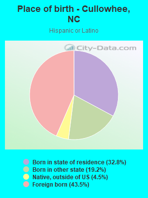 Place of birth - Cullowhee, NC