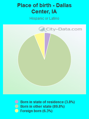 Place of birth - Dallas Center, IA