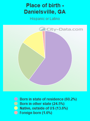 Place of birth - Danielsville, GA