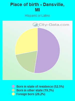 Place of birth - Dansville, MI