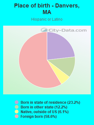 Place of birth - Danvers, MA