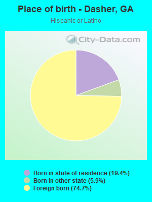 Place of birth - Dasher, GA