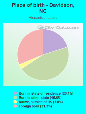 Place of birth - Davidson, NC