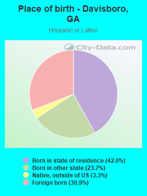 Place of birth - Davisboro, GA