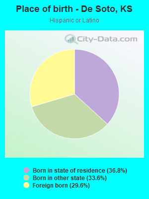 Place of birth - De Soto, KS