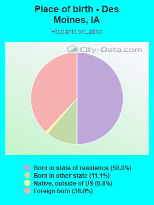 Place of birth - Des Moines, IA