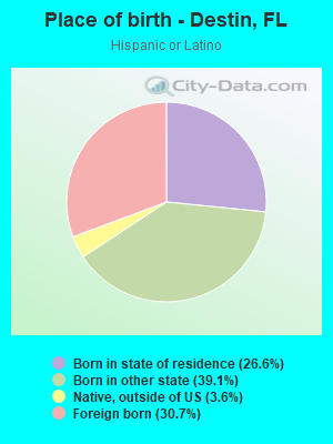 Place of birth - Destin, FL