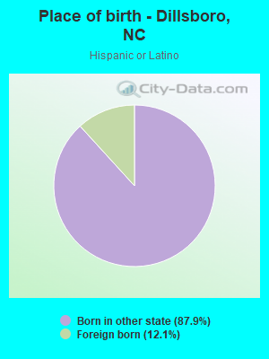 Place of birth - Dillsboro, NC