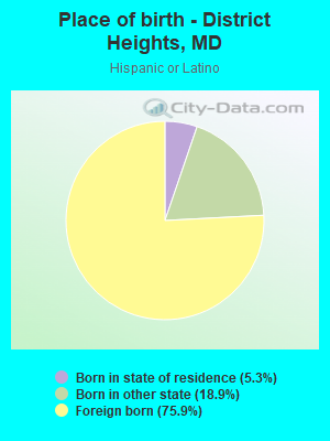 Place of birth - District Heights, MD