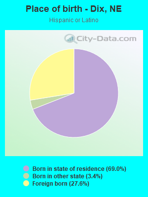 Place of birth - Dix, NE